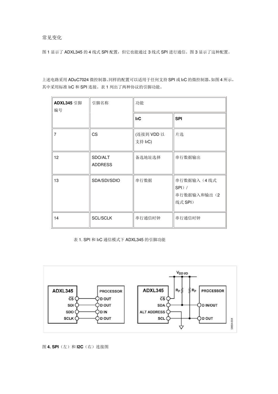 三轴数字加速度传感器ADXL345技术资料_第3页