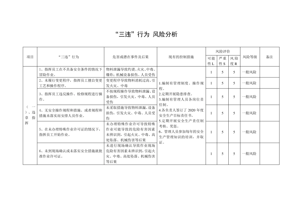三违行为风险分析_第1页