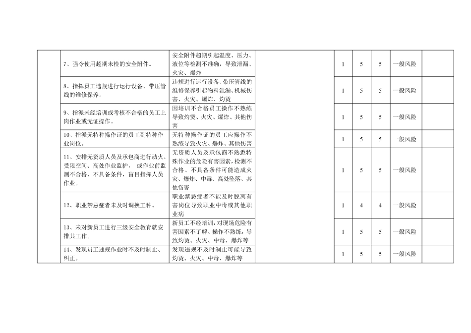 三违行为风险分析_第2页