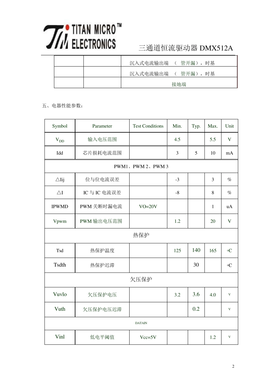 三通道恒流驱动器规格书DMX512A_第2页