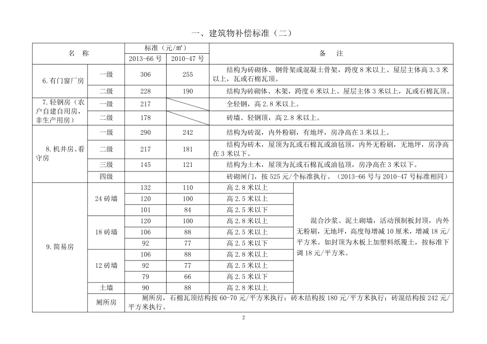 三门峡市国家建设征用土地地上附着物补偿标准_第2页