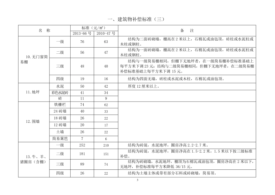 三门峡市国家建设征用土地地上附着物补偿标准_第3页