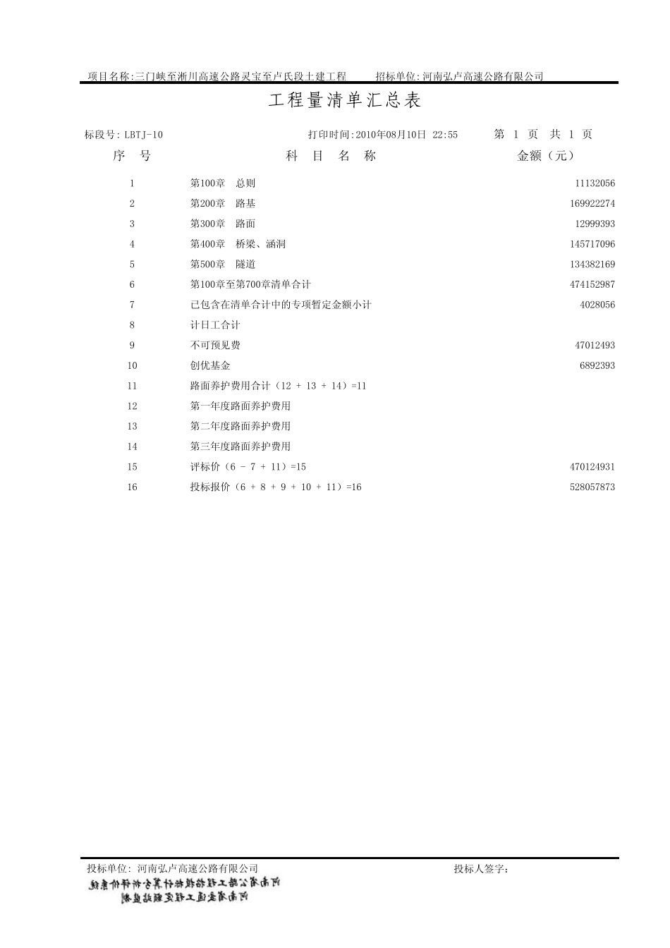 三门峡至淅川高速公路灵宝至卢氏段土建工程工程量清单汇总表_第1页
