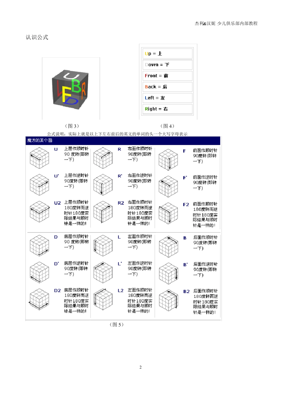 三阶魔方30天速成手册(带图解)_第2页