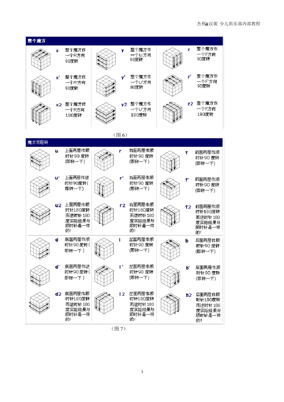 三阶魔方30天速成手册(带图解)_第3页