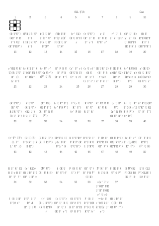 三阶魔方CFOP公式集