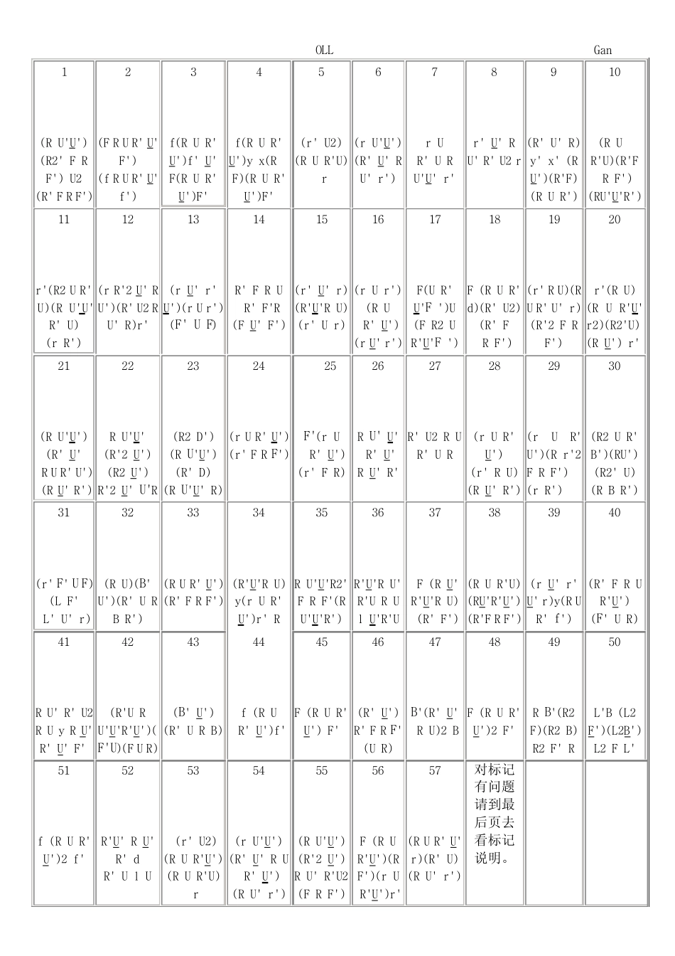 三阶魔方gan公式_第1页