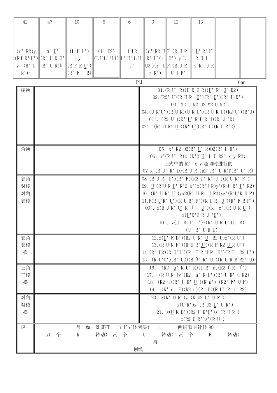 三阶魔方gan公式_第2页