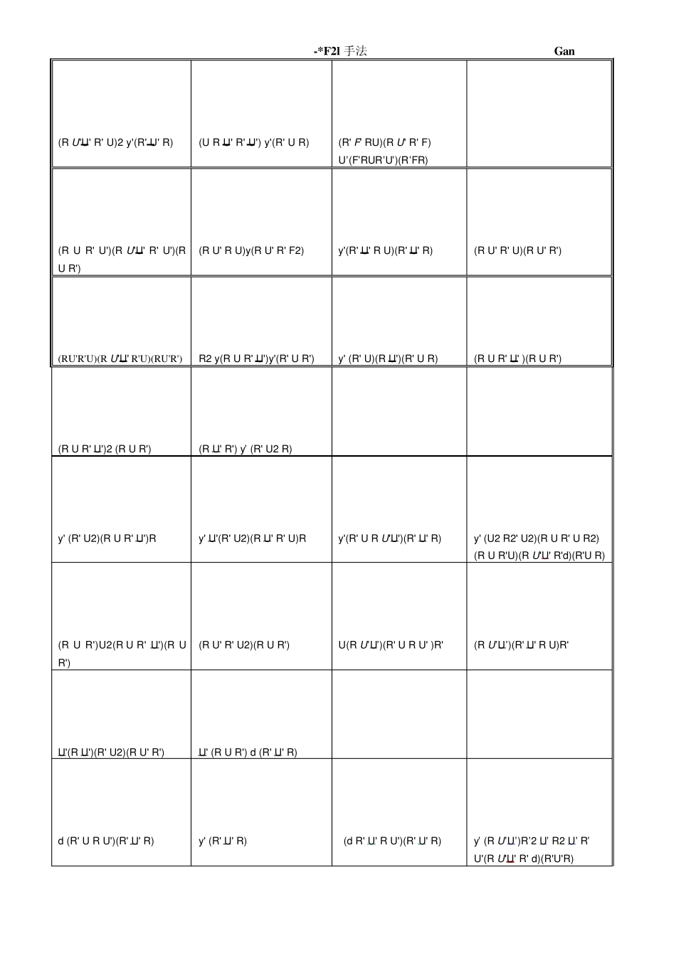 三阶魔方gan公式_第3页