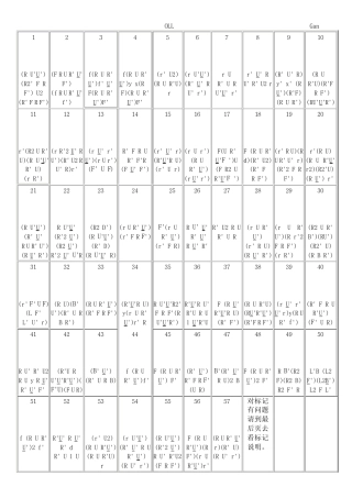 三阶魔方gan公式