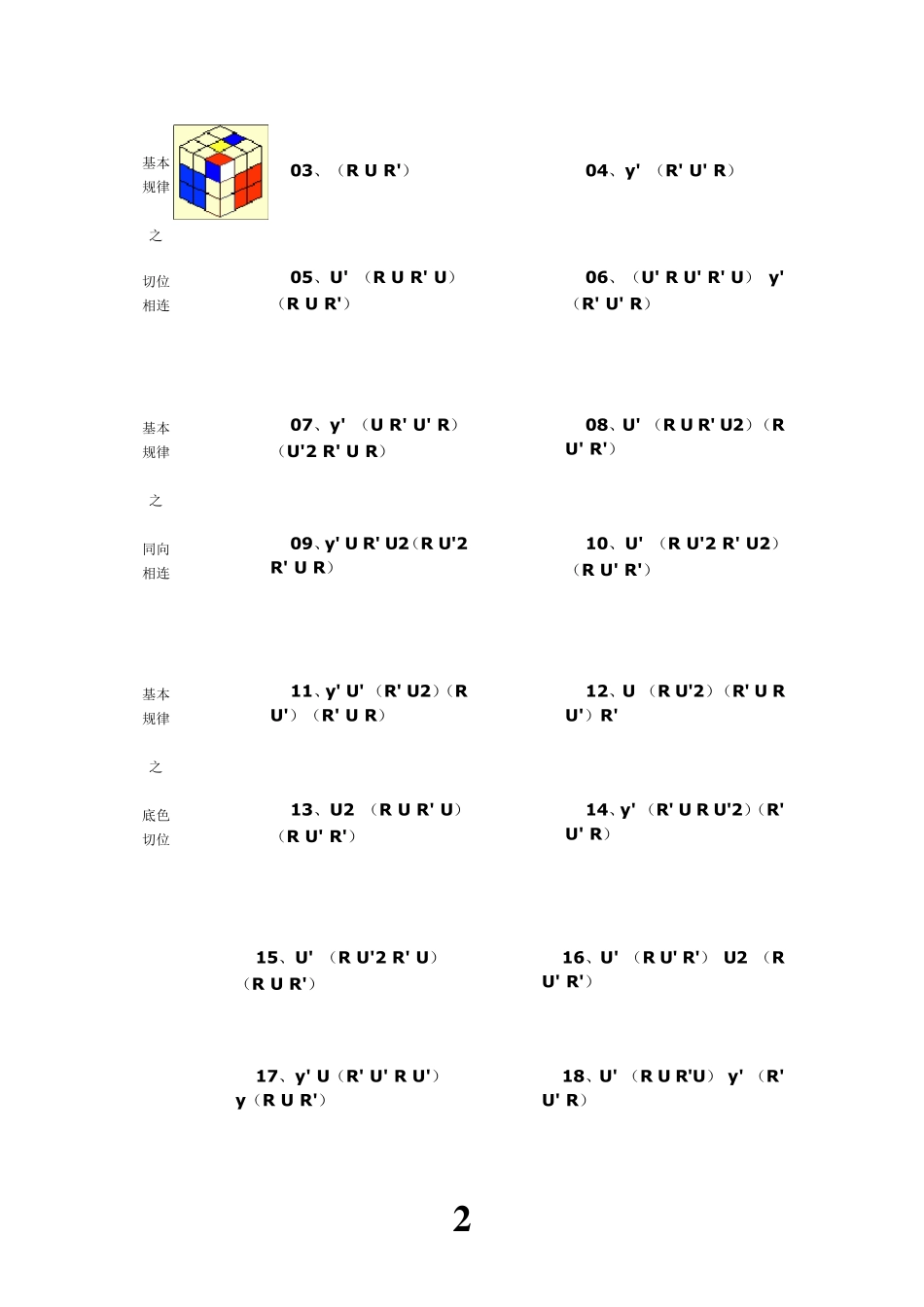 三阶魔方万能复原公式CFOP_第2页