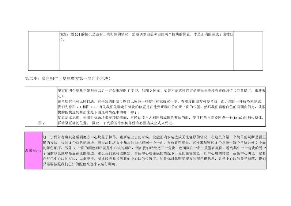 三阶魔方入门玩法教程(层先法)_第2页