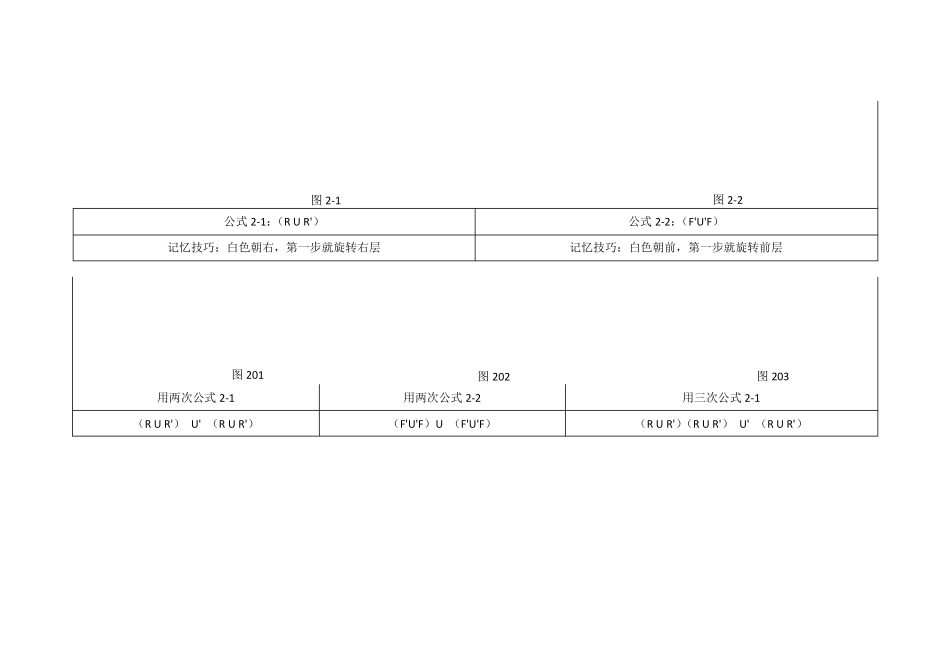 三阶魔方入门玩法教程(层先法)_第3页