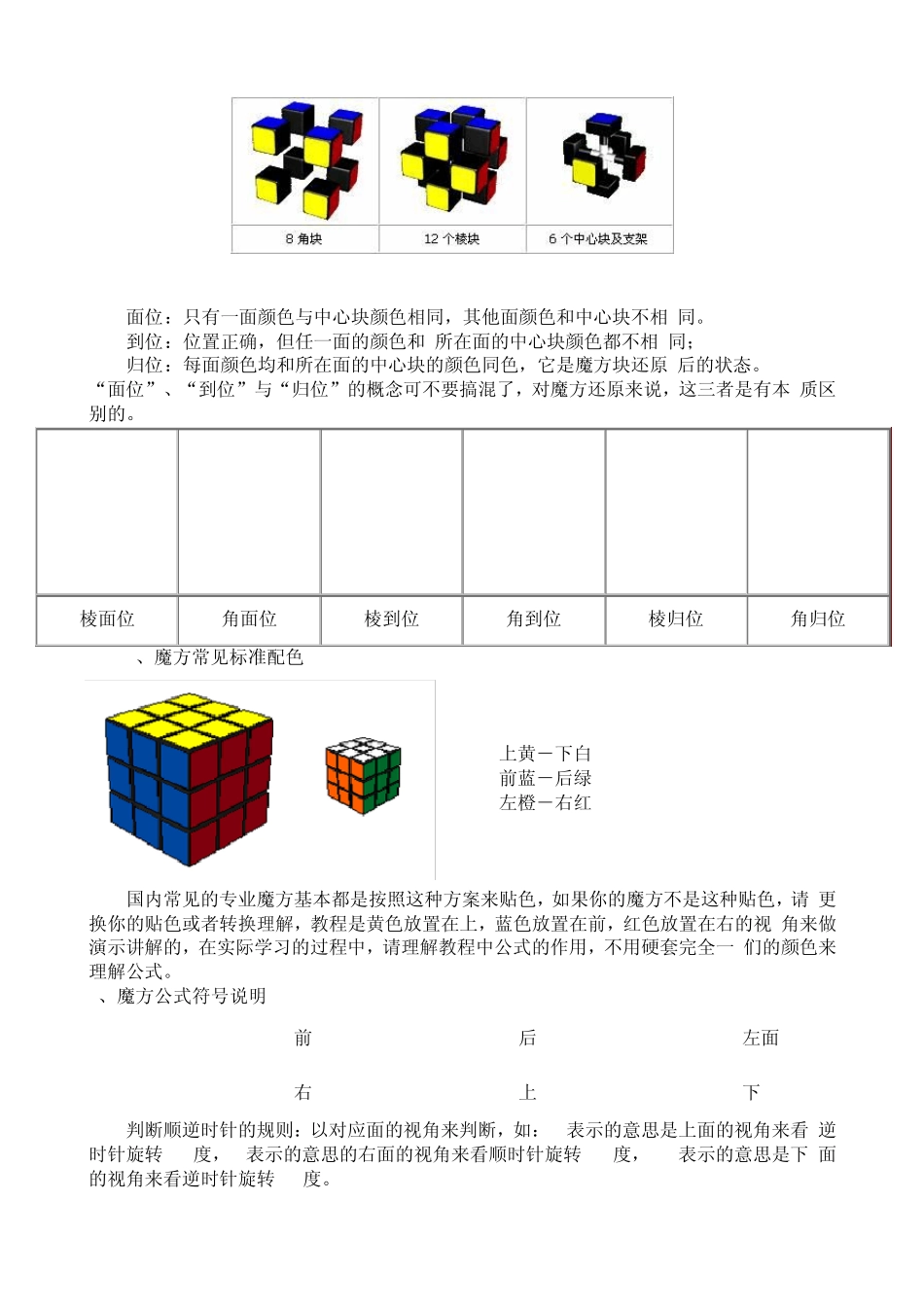 三阶魔方入门玩法教程(整洁版)从入门到高级_第2页