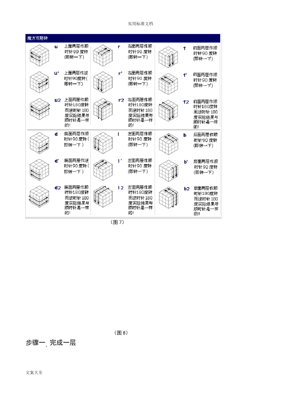 三阶魔方入门现用图解教程_第2页