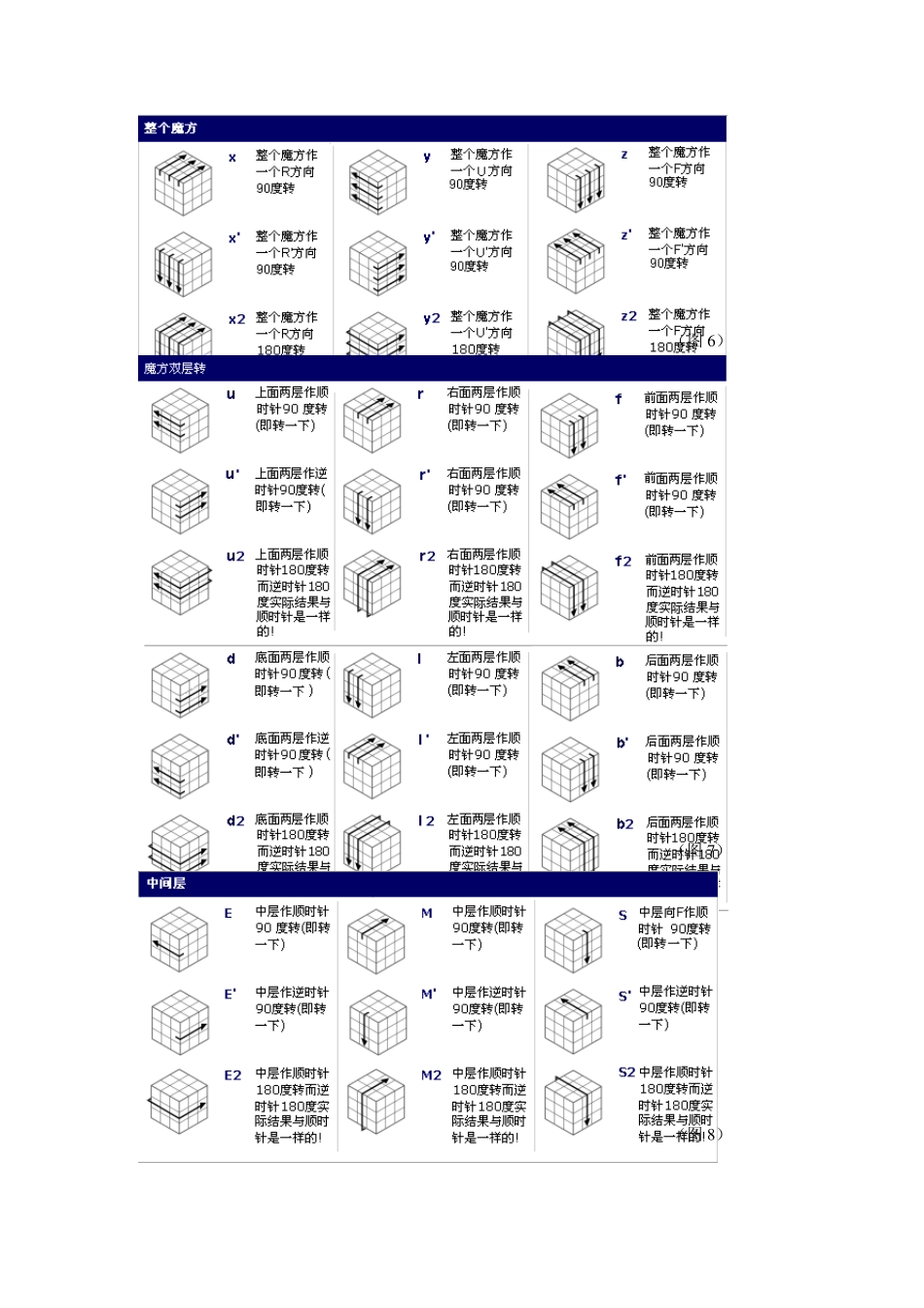 三阶魔方入门玩法教程_第2页