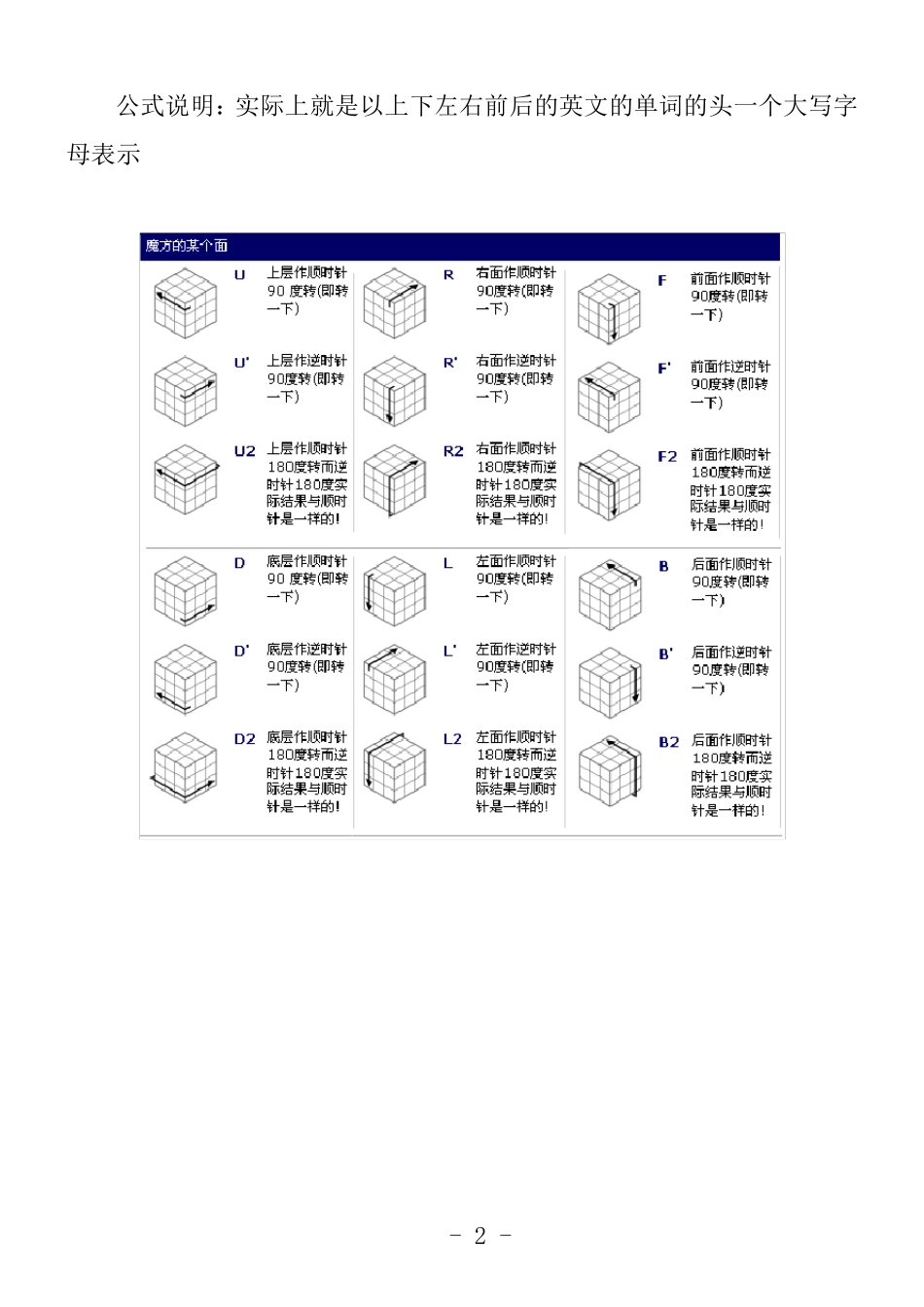 三阶魔方公式口诀图解123_第2页
