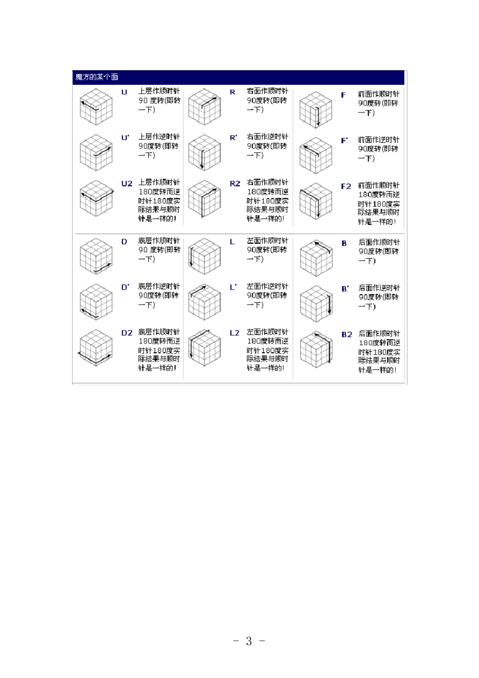 三阶魔方技巧_第3页