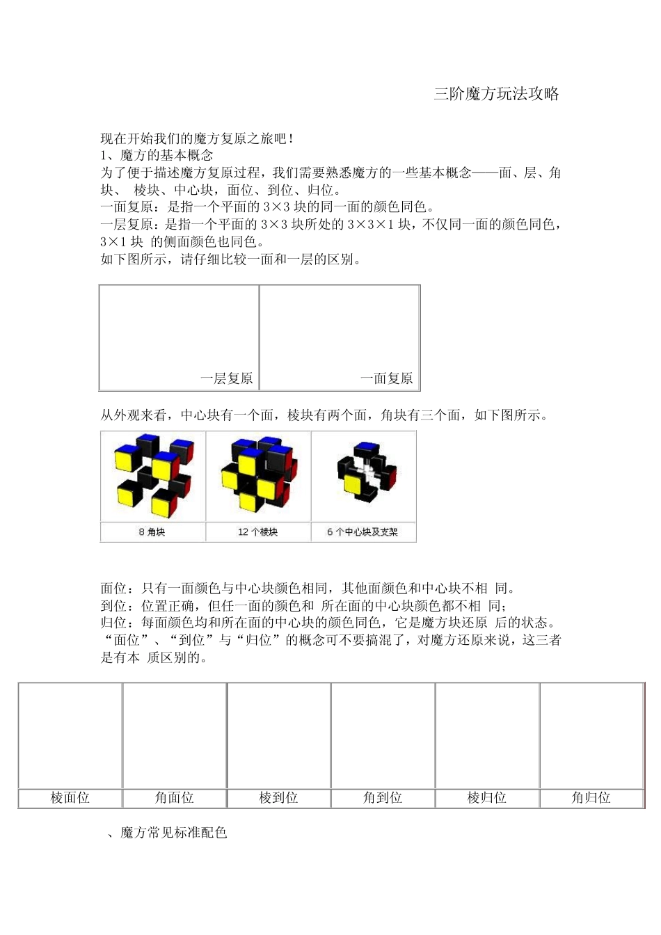 三阶魔方攻略(从入门到高级)_第1页