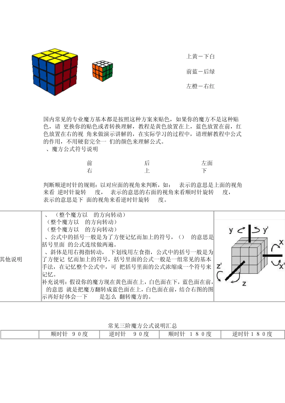 三阶魔方攻略(从入门到高级)_第2页