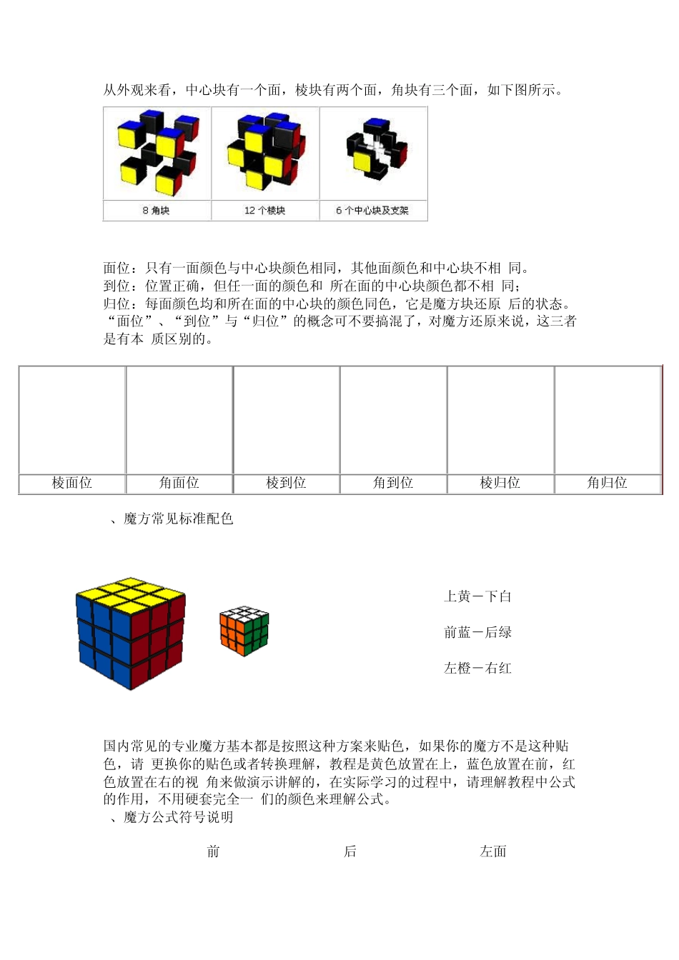 三阶魔方教程攻略从入门到高级_第2页