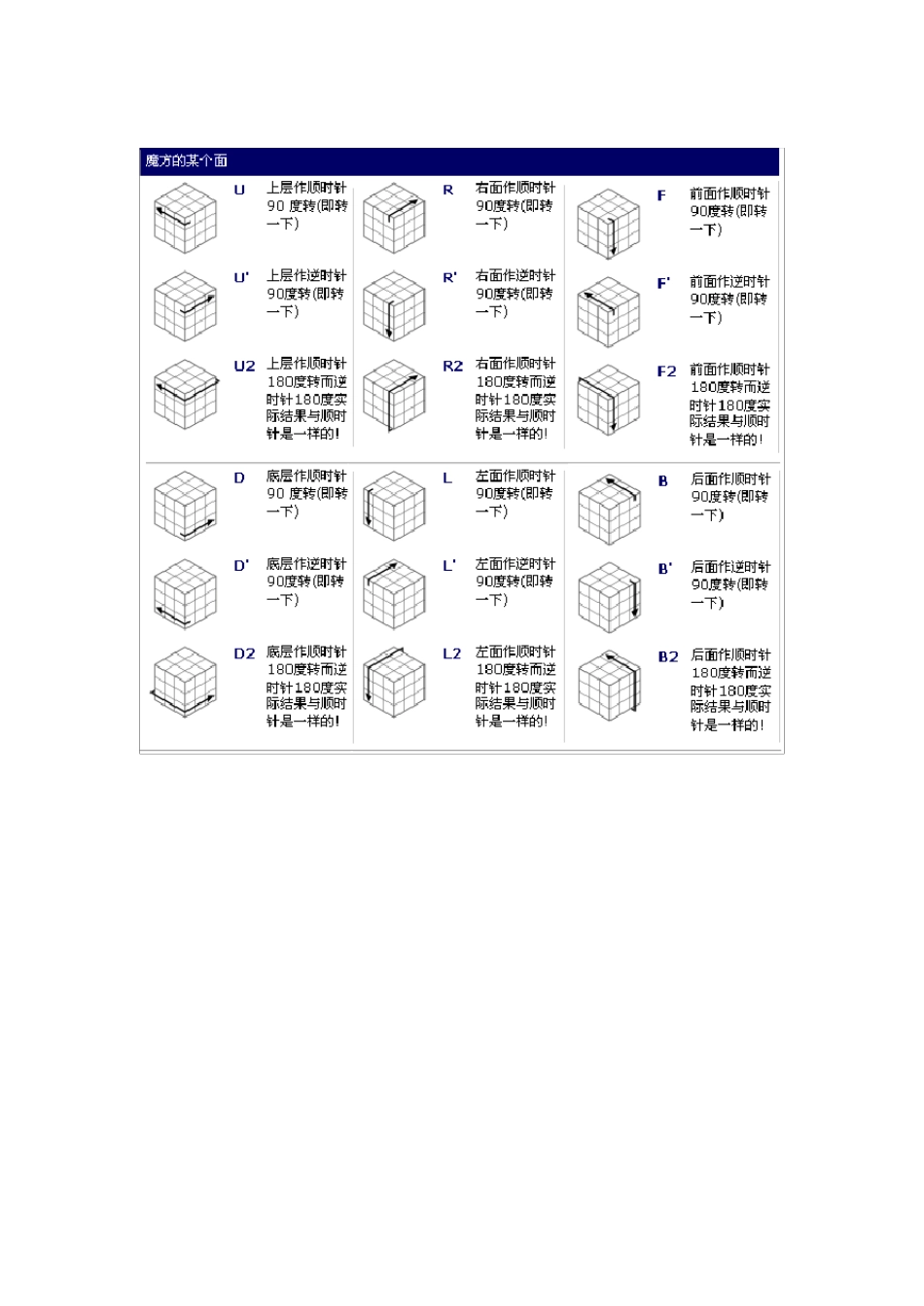 三阶魔方玩法与口诀_第3页