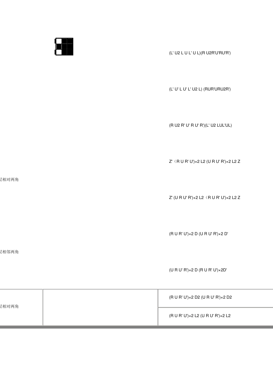 三阶魔方盲拧公式_第2页