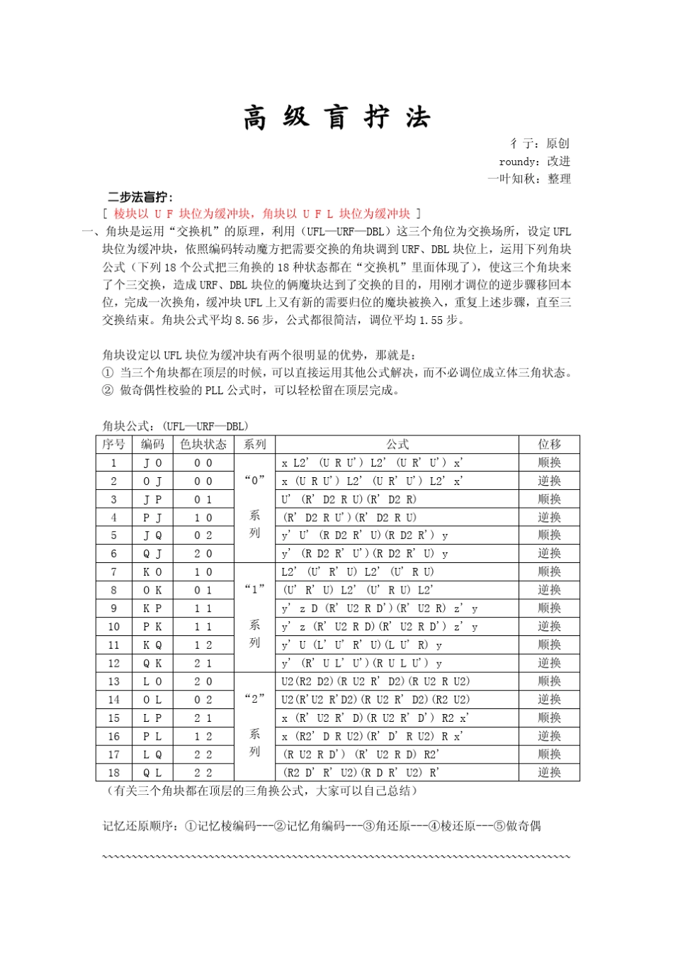 三阶魔方盲拧公式打印_第1页