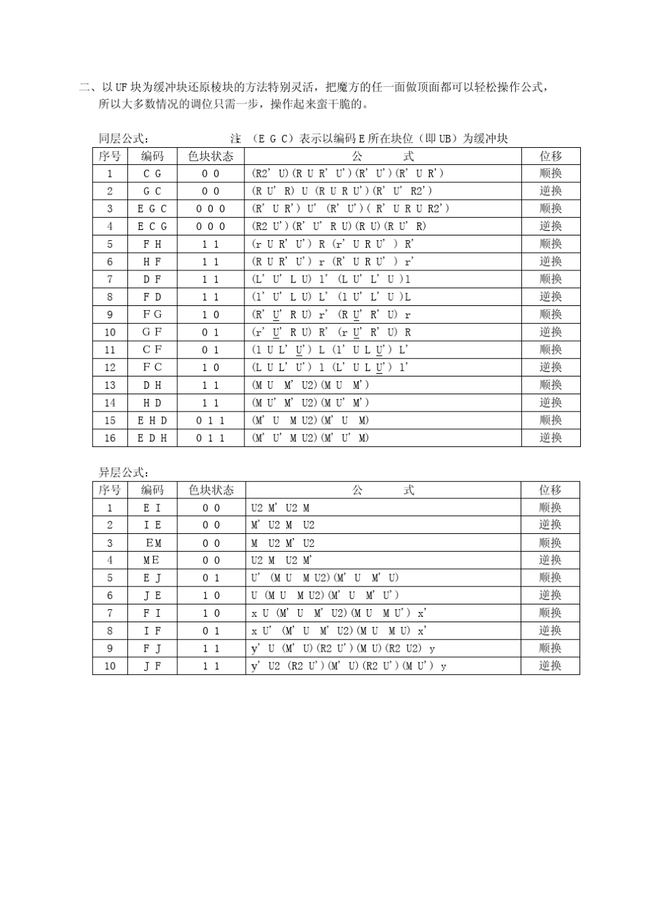 三阶魔方盲拧公式打印_第2页