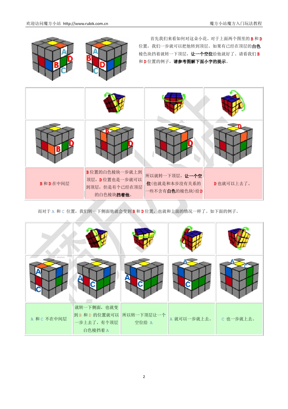 三阶魔方还原教程_第2页