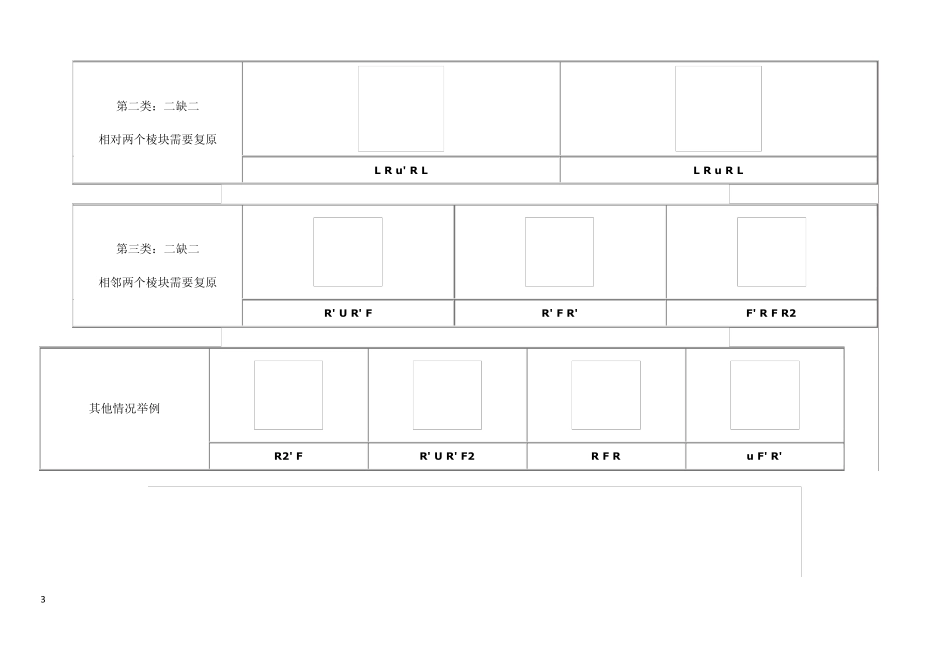 三阶魔方高级复原教程CFOP_第3页