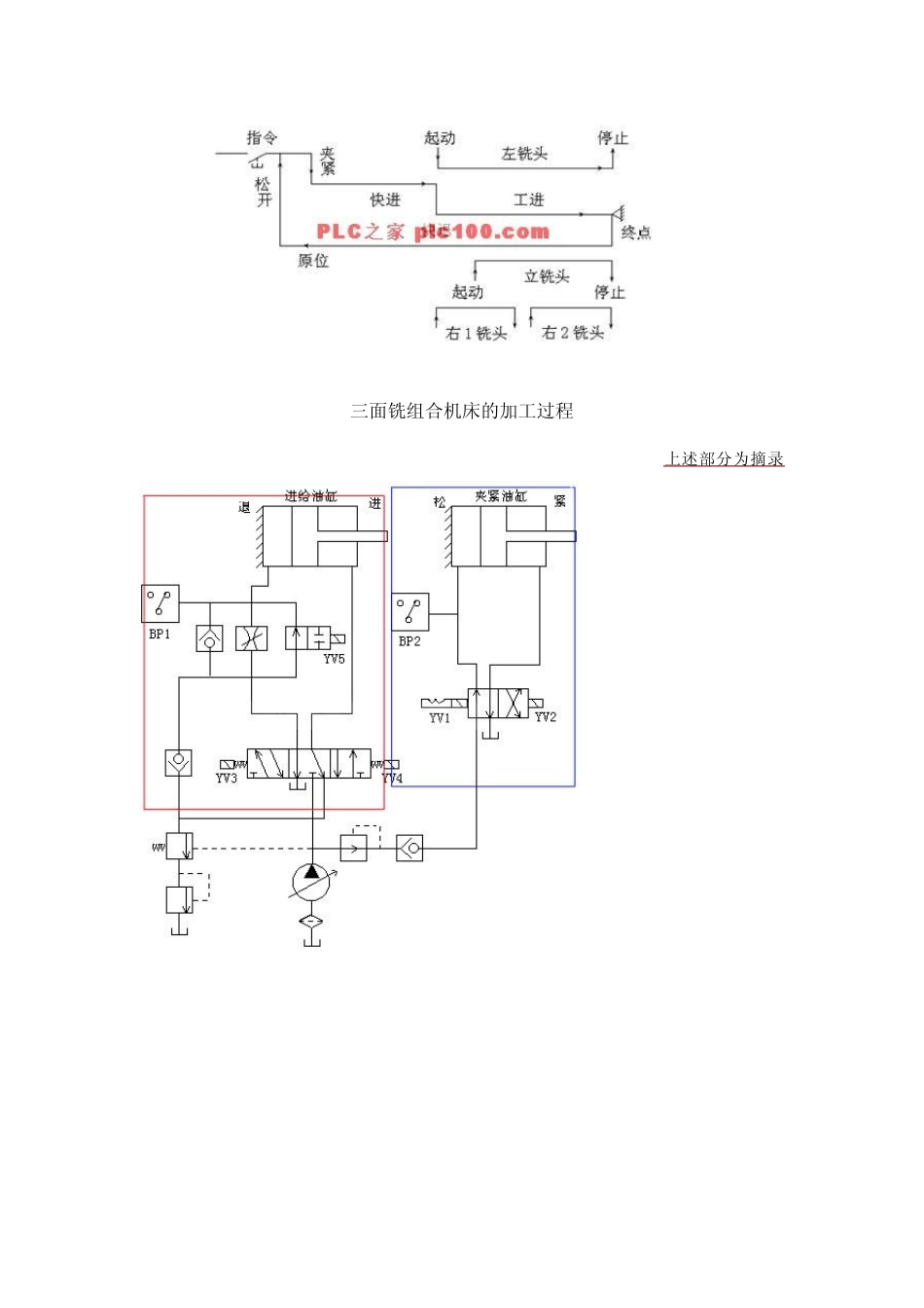 三面铣组合机床液压系统原理图分析_第2页