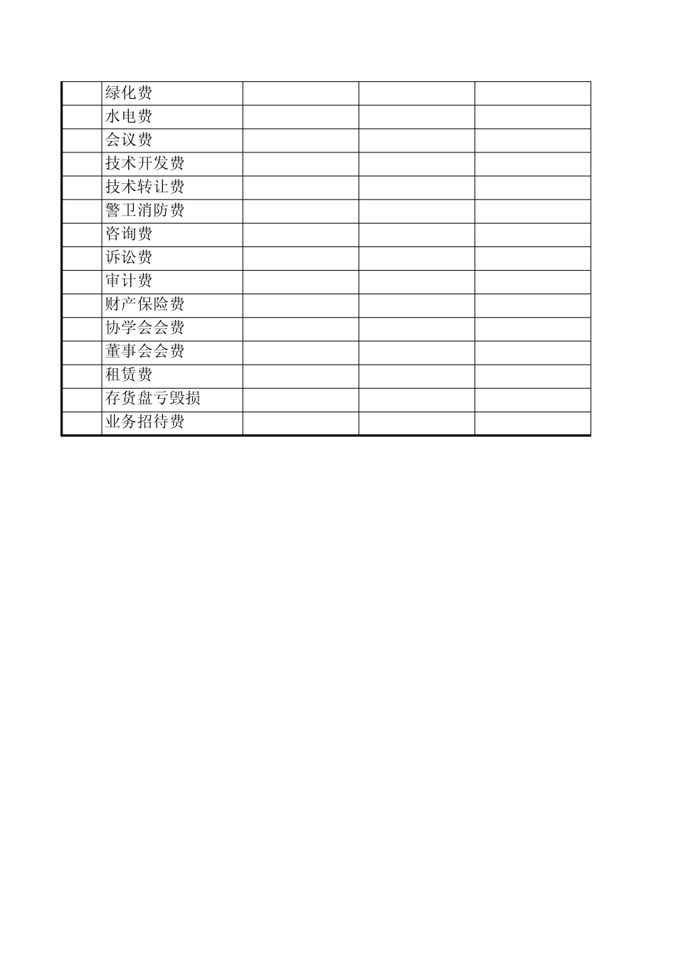 三项费用明细表_第2页