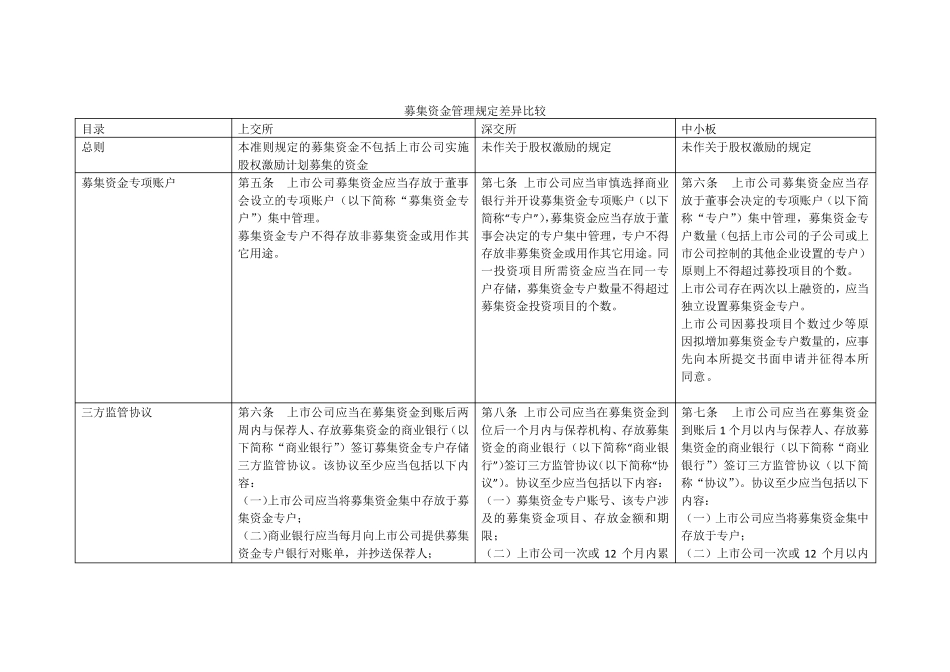 上交所、深交所、中小板、创业板募集资金管理规定差异比较_第1页