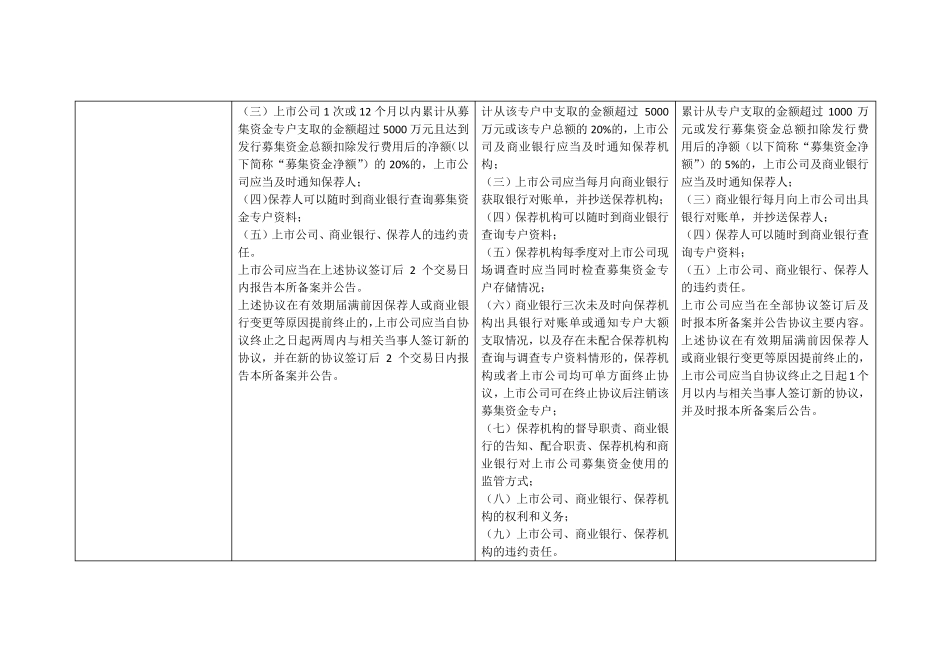 上交所、深交所、中小板、创业板募集资金管理规定差异比较_第2页