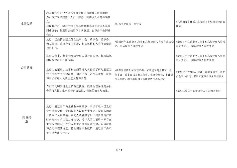 上交所与深交所对比表_第2页
