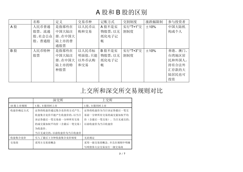 上交所与深交所对比表_第3页