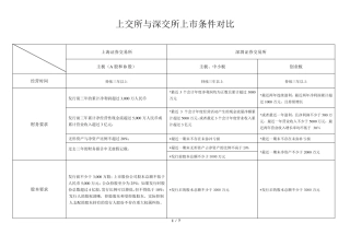 上交所与深交所对比表