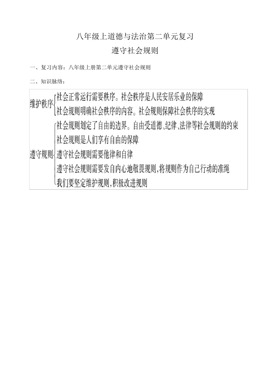 上人教版道德与法治八年级第二单元复习教案_第1页