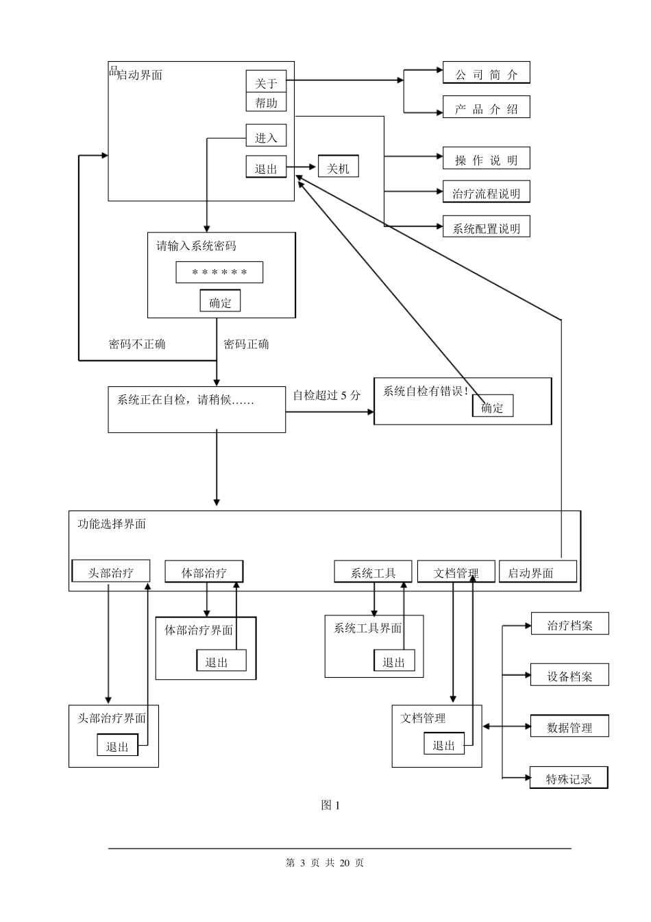 上位机界面需求_第3页