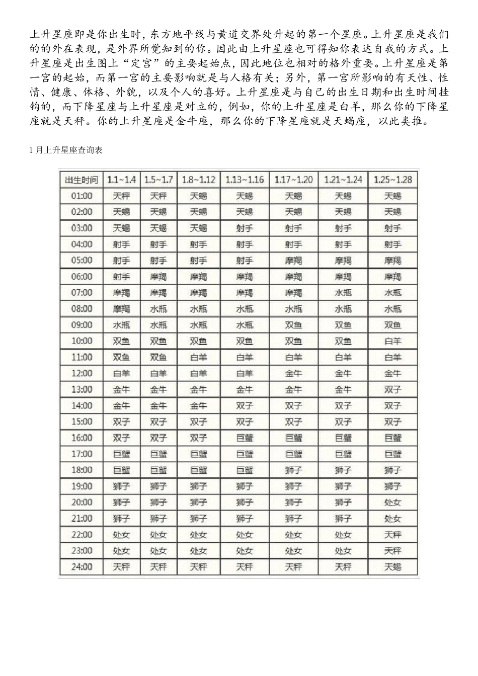 上升星座准确查询表_第1页