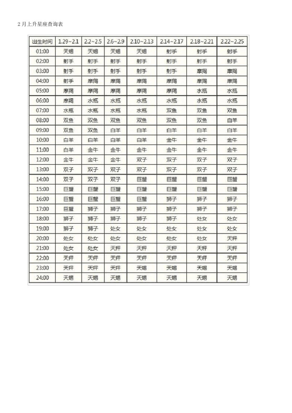 上升星座准确查询表_第2页