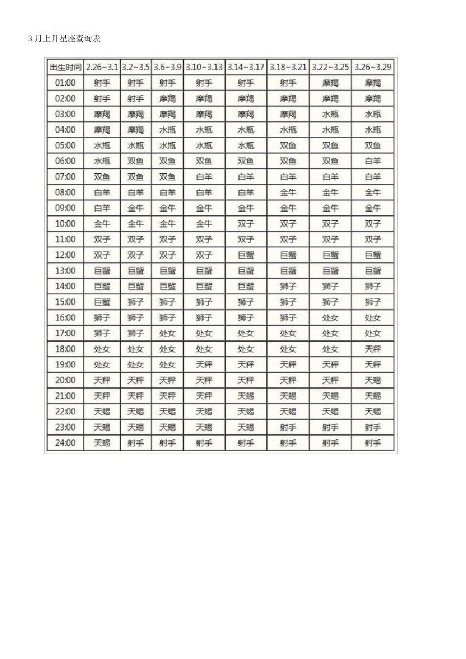 上升星座准确查询表_第3页