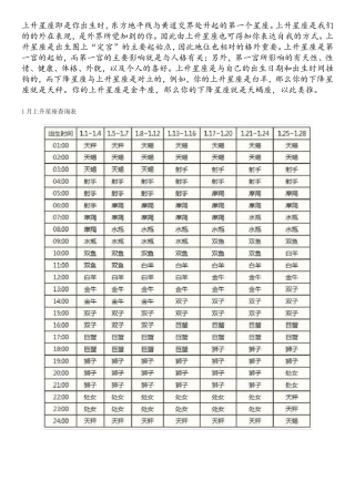 上升星座准确查询表
