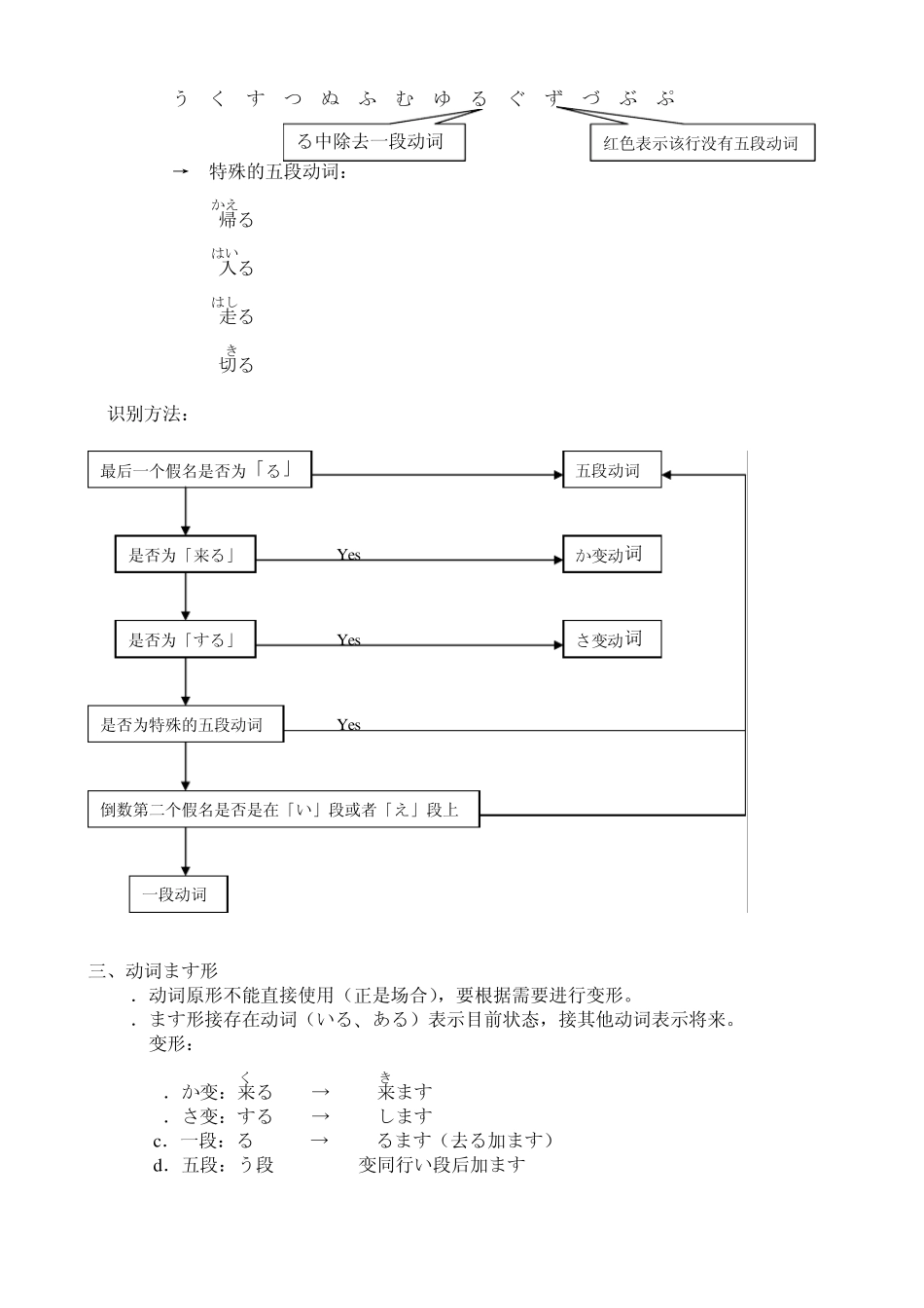 上外版《新编日语》笔记2_第2页