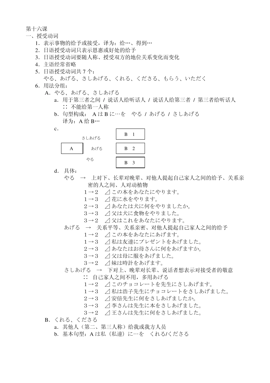 上外版《新编日语》笔记4_第1页