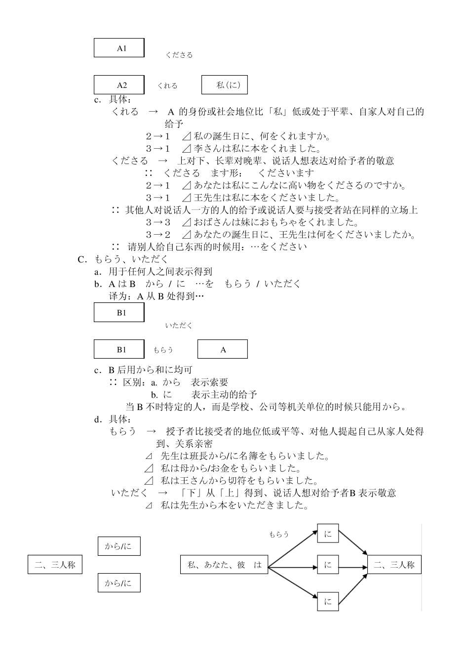 上外版《新编日语》笔记4_第2页