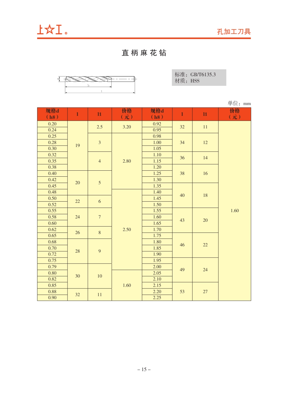 上工钻头电子样本_第3页
