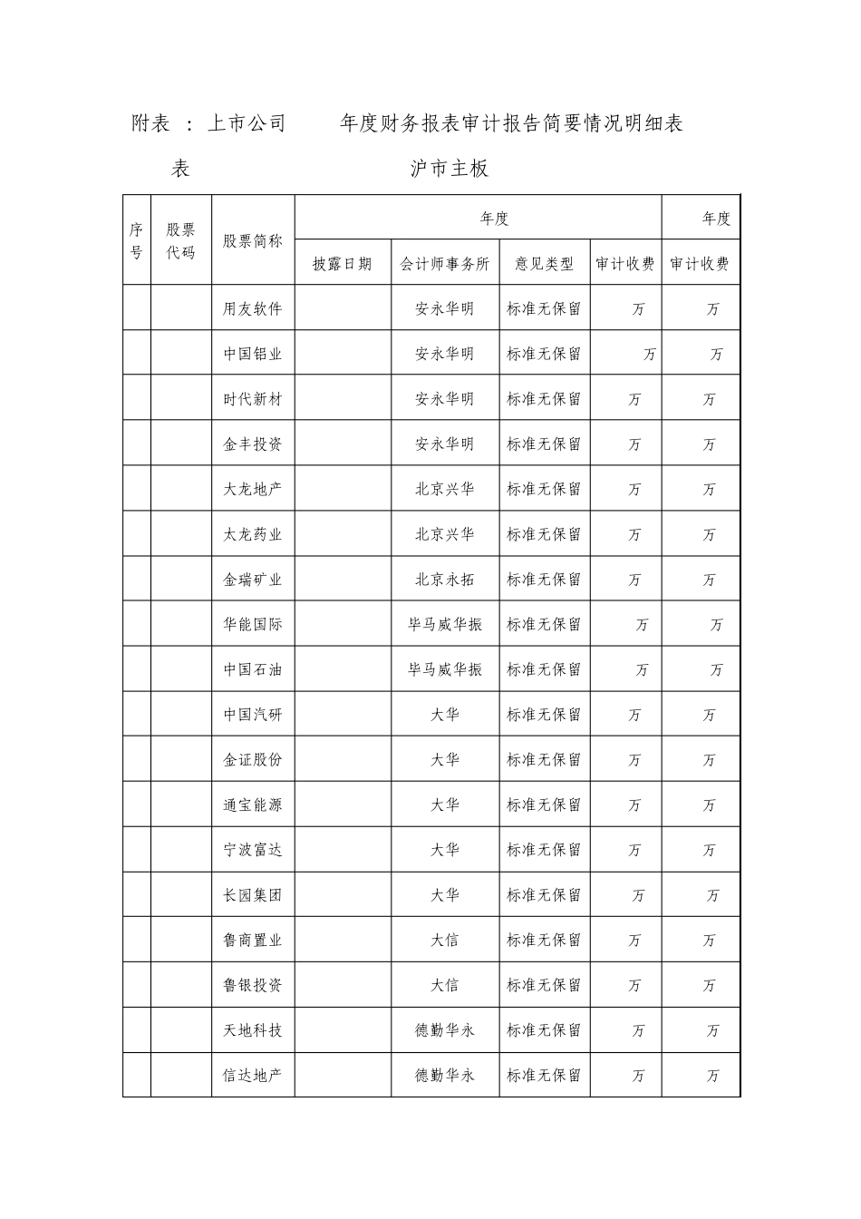 上市公司2013年度财务报表审计报告简要情况明细表_第1页