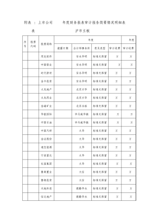 上市公司2013年度财务报表审计报告简要情况明细表